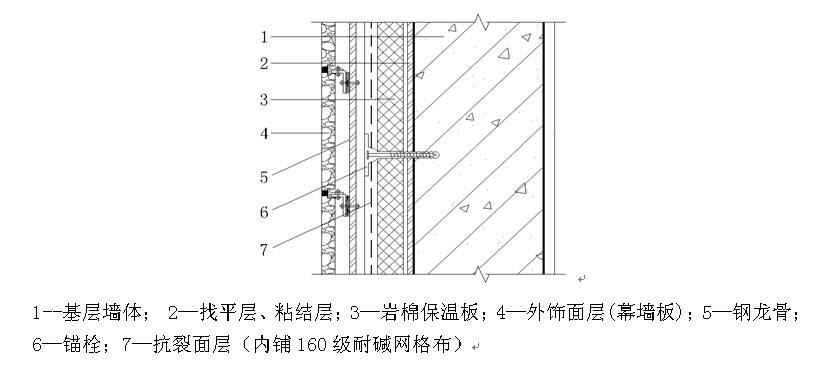 岩棉板外墙保温系统防裂处理技术